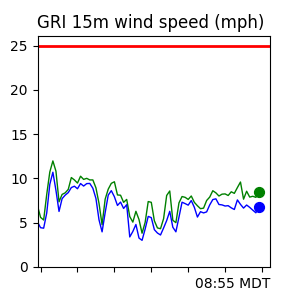 INTEC Wind Trend